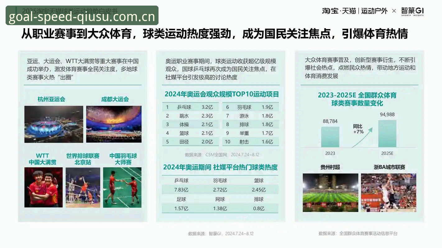 揭秘球速体育官方入口2025中国版必备：界面焕新背后的数据引擎真相